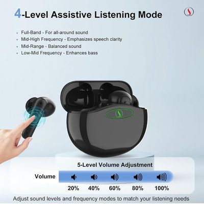 Im Ohr rezeptfreie Hörgeräte mit Rückkopplungsunterdrückung und 20 Stunden Akkulaufzeit